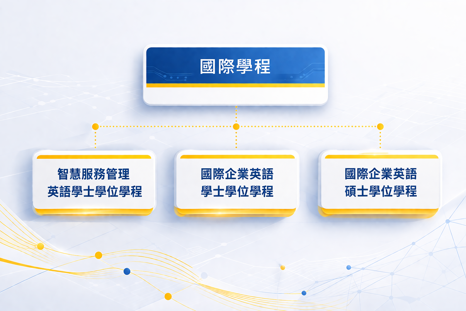 國際學程組織圖